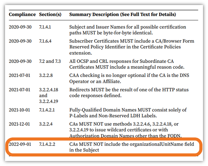 图片[1]-CA/B论坛新规：9月1日起弃用SSL证书中的 OU字段-源码库